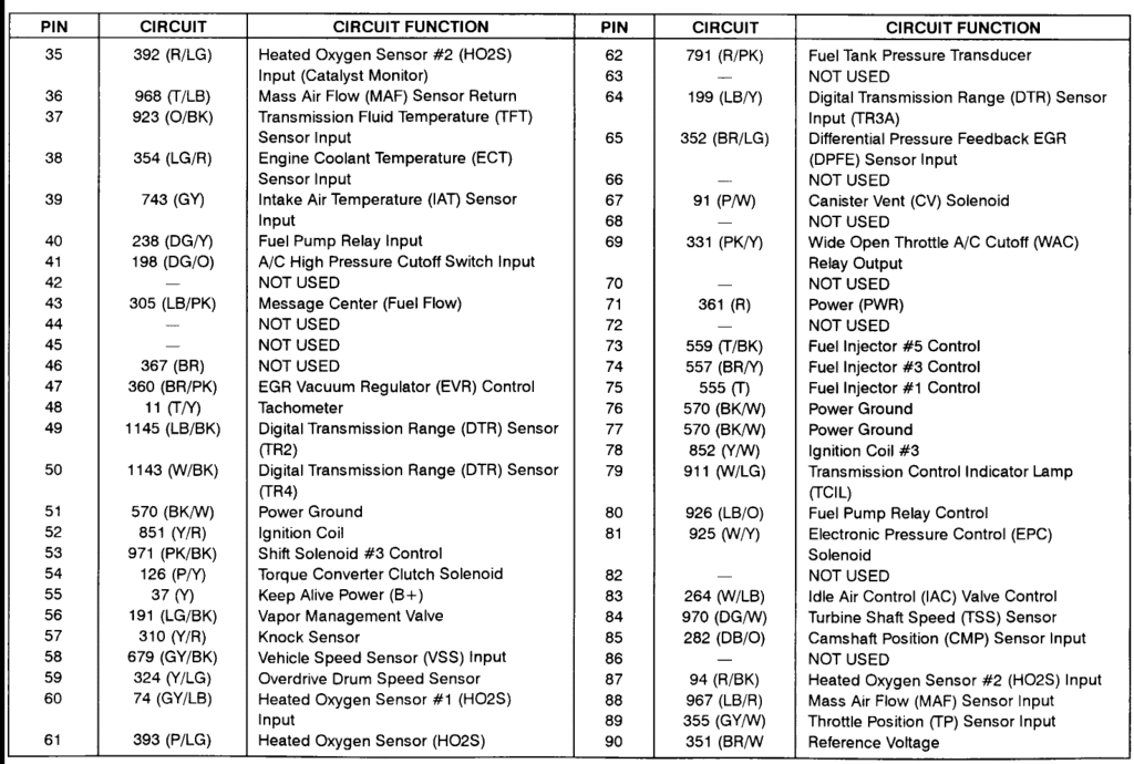 1997 Ford explorer starter relay location